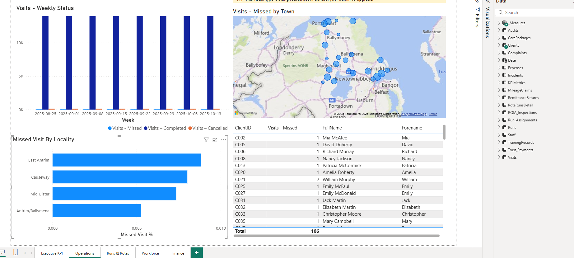 NHSCT Power BI dashboards for Operations, Finance, Workforce & Compliance