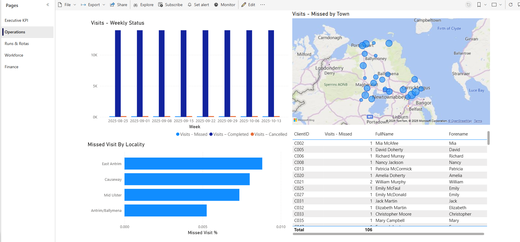 Operations Dashboard Wide