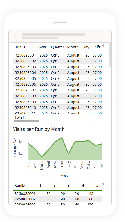 Runs & Rotas (Mobile)