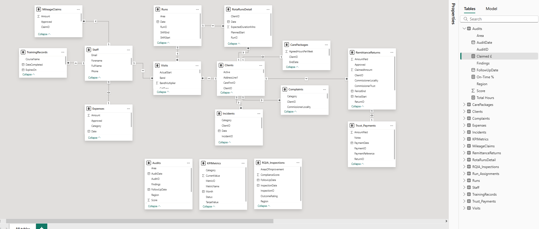 Power BI Relationship Model